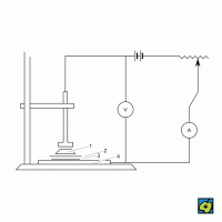 Elektrografie, schéma zapojení: (1) zkoumaný vzorek – anoda, (2) papír s činidlem, (3) papír s elektrolytem, (4) katoda – CoJeCo.cz (CC BY-SA 4.0)