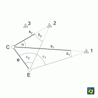 Excentrické měření úhlů – CoJeCo.cz (CC BY-SA 4.0)