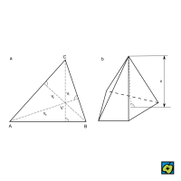Výška: a) výšky (va, vb, vc) trojúhelníka, V ortocentrum; b) výška jehlanu v – CoJeCo.cz (CC BY-SA 4.0)