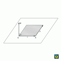 Moment síly – CoJeCo.cz (CC BY-SA 4.0)