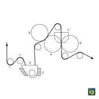 Barvířství: barvení textilie ve tříválcovém fuláru: (1) vodící válečky, (2) vana s barvou, (3) ohřívací těleso, (4) hlavní válec, (5), (6) přítlačné válce, (7) prostor pro lázně – CoJeCo.cz (CC BY-SA 4.0)