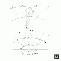 Zdánlivý pohyb planety, vznik zdánlivé kličky – CoJeCo.cz (CC BY-SA 4.0)