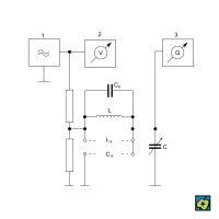 Q-metr: Blokové schéma Q-metru: (1) vysokofrekvenční generátor, (2) vstupní voltmetr, (3) výstupní voltmetr, C, C<sub>0</sub> kondenzátory, L cívka, L<sub>x</sub>, C<sub>x</sub> měřené hodnoty – CoJeCo.cz (CC BY-SA 4.0)