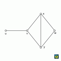 Neorientovaný graf – CoJeCo.cz (CC BY-SA 4.0)