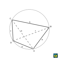 Ptolemaiova věta: Čtyřúhelník ABCD vepsaný do kružnice (tětivový) se stranami a, b, c, d a úhlopříčkami e, f. Platí vztah ac + bd = ef – CoJeCo.cz (CC BY-SA 4.0)