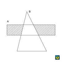 Rozdíl množin: A – B (vyšrafovaná oblast) – CoJeCo.cz (CC BY-SA 4.0)