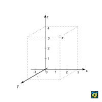 Soustava souřadnic: Bod P[3,2,4] v kartézských souřadnicích – CoJeCo.cz (CC BY-SA 4.0)