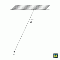 Matematické (ideální) kyvadlo – CoJeCo.cz (CC BY 4.0)