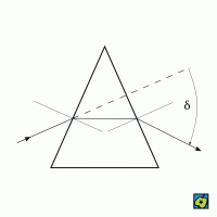 Lom paprsku optickým hranolem: δ úhel odklonu – CoJeCo.cz (CC BY-SA 4.0)