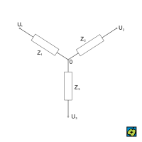 Zapojení do hvězdy: U<sub>i</sub> napětí, Z<sub>i</sub> zátěže – CoJeCo.cz (CC BY-SA 4.0)