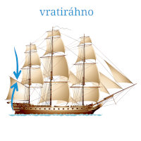 Vratiráhno – elmm / Shutterstock, česká legenda CoJeCo.cz (CC BY-SA 4.0)