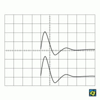 Průběh defibrilačního vývoje : horní stopa – napětí na objektu (špičkové napětí 2 kV), spodní stopa – proud objektem (špičkový proud 44 A), osa X – časové dělení (1 dílek 5 milisekund) – CoJeCo.cz (CC BY-SA 4.0)