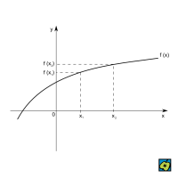 Rostoucí funkce – CoJeCo.cz (CC BY-SA 4.0)