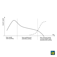 Potřeba: proces uspokojování potřeby – CoJeCo.cz (CC BY-SA 4.0)