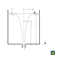 Vtokový vír: (a) otvor ve dně nálevky, p<sub>0</sub> atmosférický tlak, r<sub>0</sub> poloměr víru na hladině, z<sub>0</sub> výška vody, r poloměr víru ve výšce z – CoJeCo.cz (CC BY-SA 4.0)