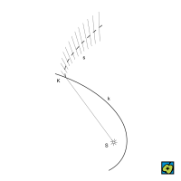 Synchrona: S Slunce, k dráha komety, K jádro komety, s synchrony – CoJeCo.cz (CC BY-SA 4.0)