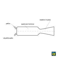 Raketový motor – CoJeCo.cz (CC BY-SA 4.0)