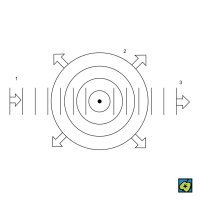 Difrakce: rozptyl elektromagnetického záření skupinou atomů. Dopadající rovinné vlny jsou zčásti znovu vyzařovány jako sférické vlny; (1) dopadající vlny, (2) rozptýlené vlny, (3) nerozptýlené vlny – CoJeCo.cz (CC BY-SA 4.0)