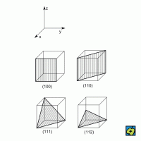 Millerovy indexy rovin v krychlové soustavě – CoJeCo.cz (CC BY-SA 4.0)