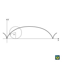Cykloida, schéma vytvoření obecné cykloidy – CoJeCo.cz (CC BY-SA 4.0)