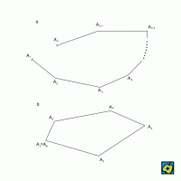 Křivka (a) jednoduchá neuzavřená, (b) uzavřená– CoJeCo.cz (CC BY-SA 4.0)
