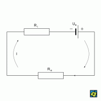 Ohmův zákon pro uzavřený obvod: U<sub>e</sub> = R<sub>i</sub>I + R<sub>e</sub>I = (R<sub>i</sub> + R<sub>e</sub>)I, U<sub>e</sub> elektromotorické napětí zdroje, R<sub>e</sub> vnější odpor, R<sub>i</sub> vnitřní odpor, I protékající proud – CoJeCo.cz (CC BY-SA 4.0)