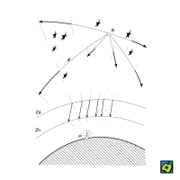 Radiant: R radiant, Zá zážeh, Zh zhasnutí, P pozorovatel – CoJeCo.cz (CC BY-SA 4.0)