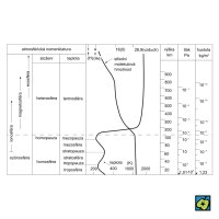 Schematické znázornění vrstev atmosféry – CoJeCo.cz (CC BY-SA 4.0)