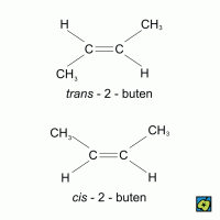 Geometrická izomerie – CoJeCo.cz (CC BY-SA 4.0)