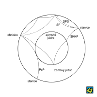 Zemětřesné vlny – CoJeCo.cz (CC BY-SA 4.0)