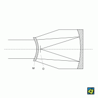 Maksutovova komora: M sférický meniskus, O ohnisková rovina – CoJeCo.cz (CC BY-SA 4.0)