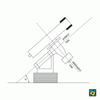 Ekvatoreální montáž dalekohledu: (Ψ) zeměpisná šířka pozorovacího místa – CoJeCo.cz (CC BY-SA 4.0)