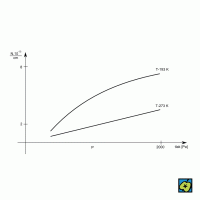 Langmuirova izoterma: adsorpce Kr na dřevěném uhlí – CoJeCo.cz (CC BY-SA 4.0)