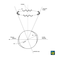 Precese zemské osy ke Slunci – CoJeCo.cz (CC BY-SA 4.0)