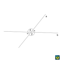 Vrcholový úhel: dvě dvojice vrcholových úhlů α, β určených různoběžkami a, b – CoJeCo.cz (CC BY-SA 4.0)