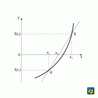Interpolace, příklad lineární interpolace, metoda tětiv – CoJeCo.cz (CC BY-SA 4.0)