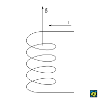 Solenoid – CoJeCo.cz (CC BY-SA 4.0)