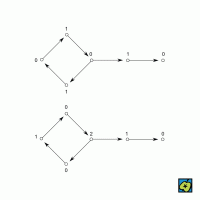 Grundyho funkce – CoJeCo.cz (CC BY-SA 4.0)
