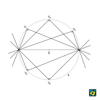 Thaletova kružnice: k Thaletova kružnice, V<sub>1</sub>, V<sub>2</sub>, ... vrcholy pravých úhlů – CoJeCo.cz (CC BY-SA 4.0)