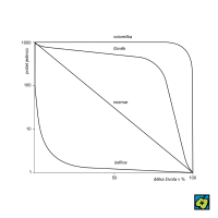 Přežívání: křivka přežívání u člověka, octomilky, nezmara a ústřice – CoJeCo.cz (CC BY-SA 4.0)