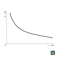 Disperze: závislost indexu lomu prostředí na vlnové délce – CoJeCo.cz (CC BY-SA 4.0)