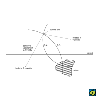 Sumnerova kružnice – CoJeCo.cz (CC BY-SA 4.0)
