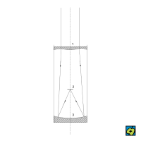 Schmidtův dalekohled: (1) korekční deska, (2) ohnisková rovina, (3) sférické zrcadlo – CoJeCo.cz (CC BY-SA 4.0)