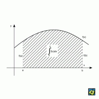 Geometrický význam určitého integrálu– CoJeCo.cz (CC BY-SA 4.0)