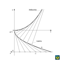 Traktrix – CoJeCo.cz (CC BY-SA 4.0)