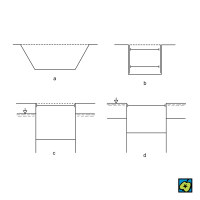 Stavební jáma: (a) svahovaná jáma, (b) roubená jáma, (c) těsněná jáma, (d) jímková jáma – CoJeCo.cz (CC BY-SA 4.0)