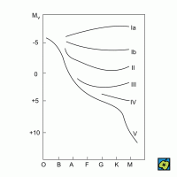 M-K klasifikace – CoJeCo.cz (CC BY-SA 4.0)