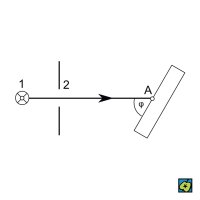 Princip Braggovy-Wulffovy metody (1) zdroj rentgenového záření, (2) krystal, (A) bod odrazu, (φ) Braggův úhel – CoJeCo.cz (CC BY-SA 4.0)