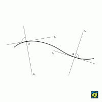 Normály n<sub>A</sub>, n<sub>B</sub> křivky v bodech A, B; t<sub>A</sub>, t<sub>B</sub> tečny křivky v bodech A, B – CoJeCo.cz (CC BY-SA 4.0)