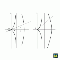Konchoida přímky – CoJeCo.cz (CC BY-SA 4.0)